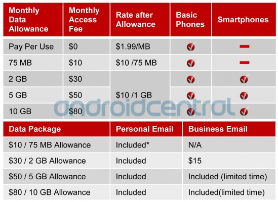 verizon-data-plans