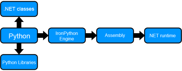 iron-python-flow