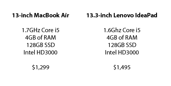 13-inch-laptops