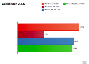 Benchmark