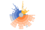 Get A Visual On Your Hard Drive with Disk Space Fan