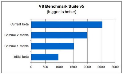 google-chrome-performance1 google-chrome-performance1