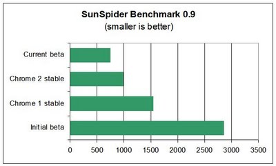 google-chrome-performance2