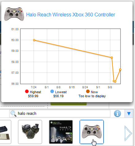Shopping Assitant shows price history. Shopping Assitant shows price history.