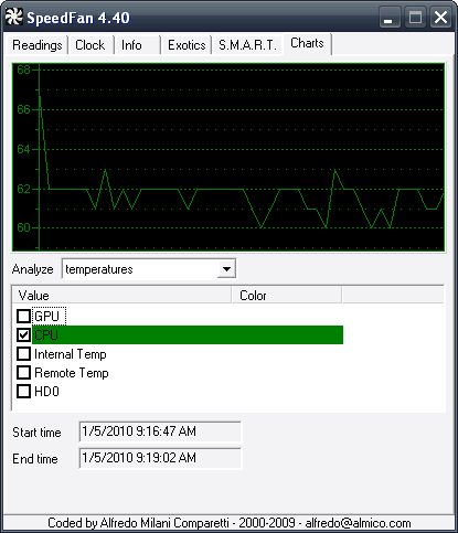 speedfan-charts