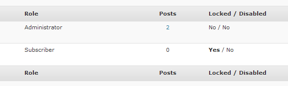 userlocker-user Locked / Unlocked Users