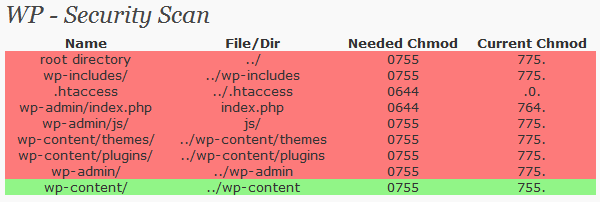 wp-security-scan-badscan Bad File Permissions