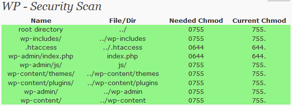 wp-security-scan-goodscan Good File Permissions