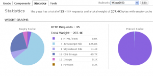 yslow_graphs yslow_graphs